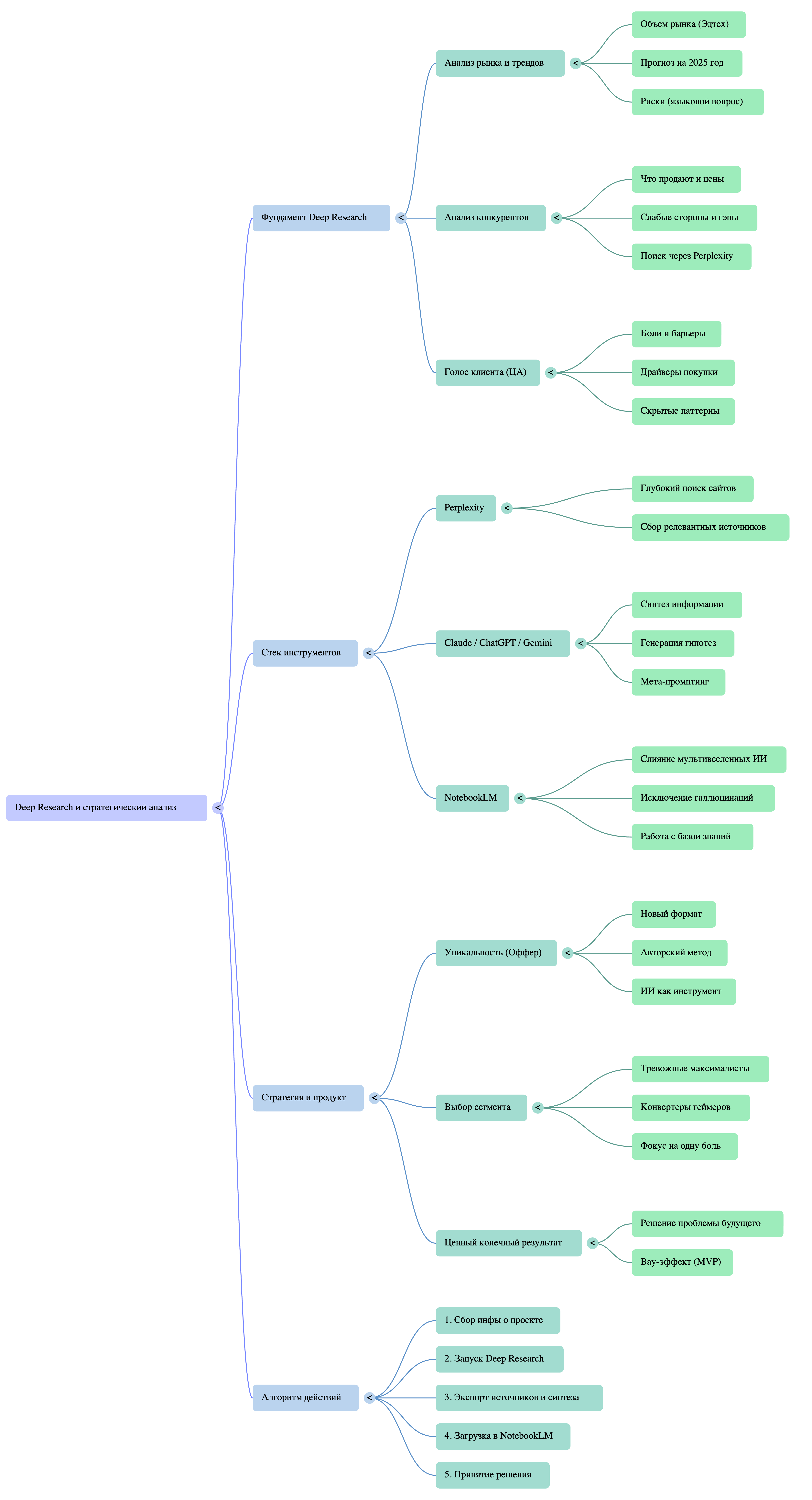 NotebookLM_Mind_Map_(1).png